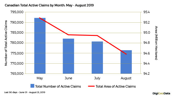 DigiGeoData - canadian total active claims by month