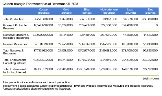 DigiGeoData - golden triangle endowment