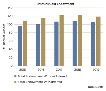DigiGeoData - gold endowment 1
