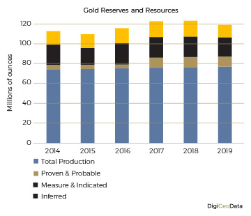 DigiGeoData - gold reserves resources 1