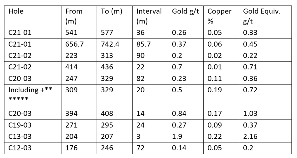 Orestone Mining Corp. - DigiGeoData