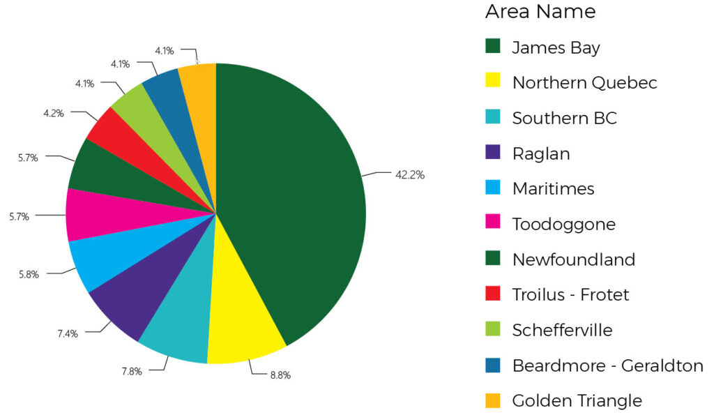DigiGeoData - Percentage of newly staked area